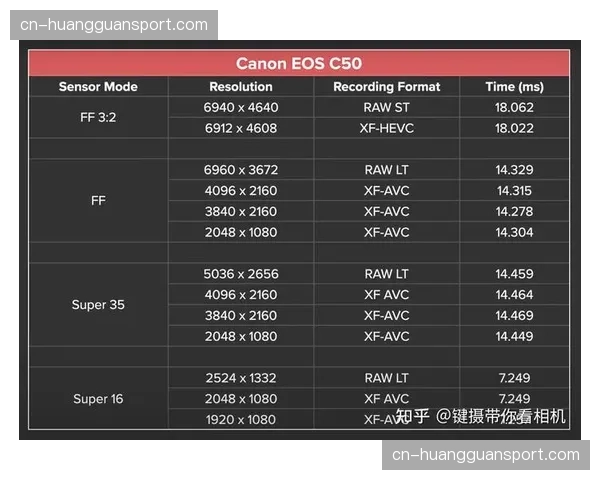 多位深动态范围处理在本周期内下沉，令移动终端色彩表现全面对标广播级