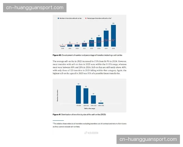 报告显示：2025年英国女子足球观众人数同比增长35%，再创新高